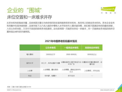 艾瑞咨询 2021年中国养老服务发展报告